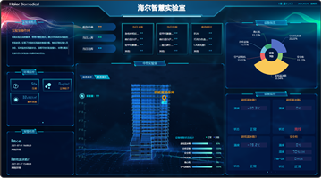 图片 海尔智慧实验室